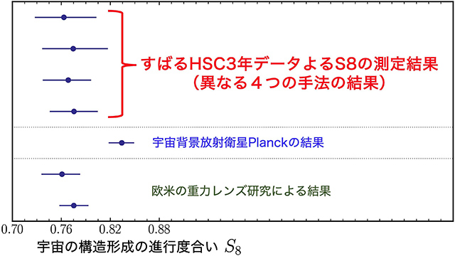 S8の測定結果