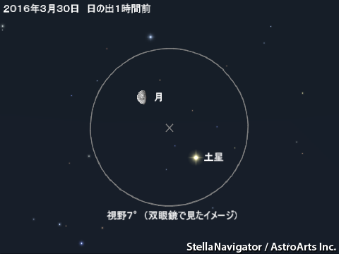 星図