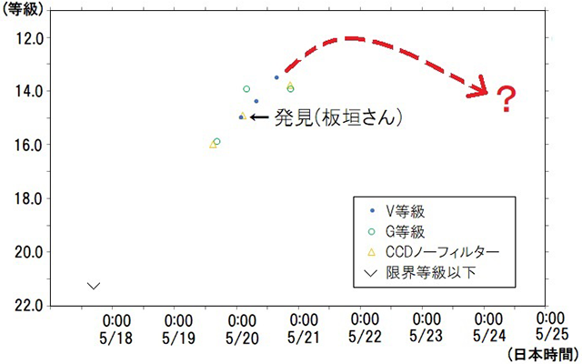 光度曲線