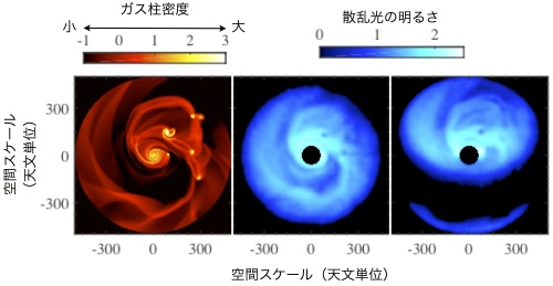 質量降着のコンピュータシミュレーションの結果