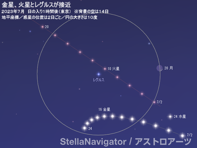 金星・火星・レグルスの位置関係