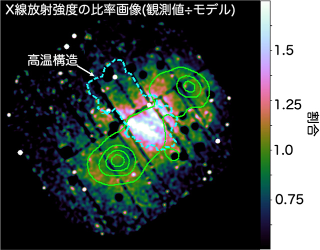 X線強度の増幅