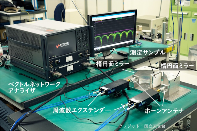 誘電率の測定