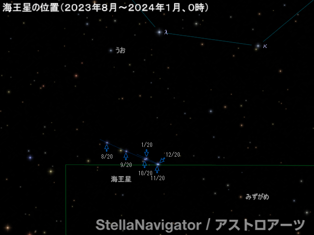 海王星の位置