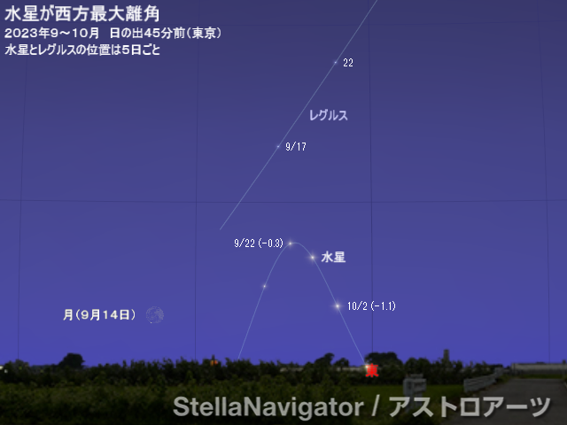 2023年9～10月の見え方