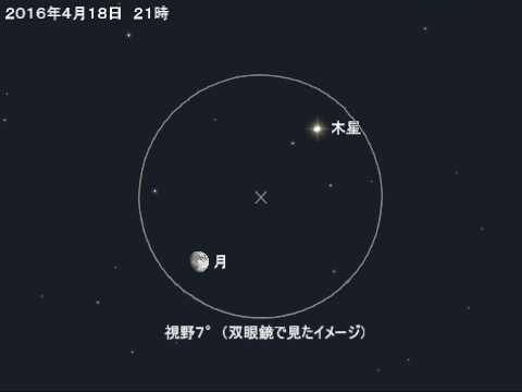 星図