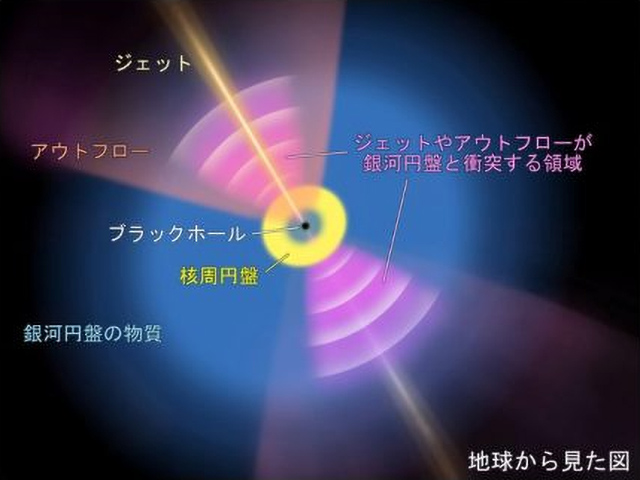 銀河中心の模式図