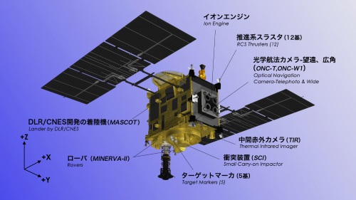 「はやぶさ2」の全体像と各種搭載機器