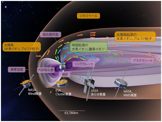 太陽風とジオスペースの観測