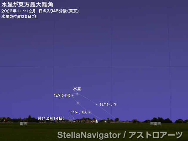 2023年11～12月の見え方