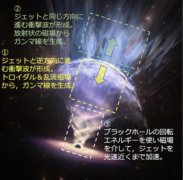 ガンマ線バーストのイメージ図