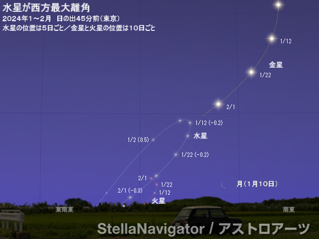 2024年1～2月の見え方