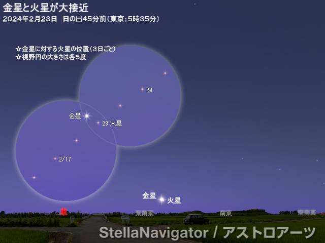 星図