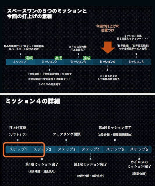 スペースワンの5つのミッションと今回の打ち上げの意義