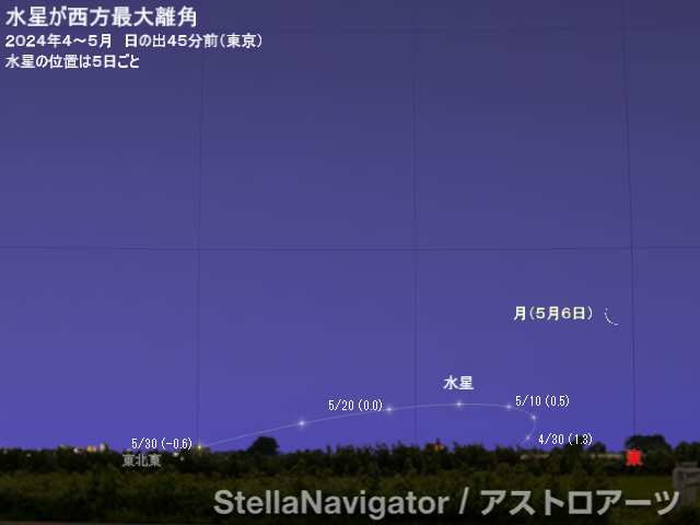 2024年4～5月の見え方