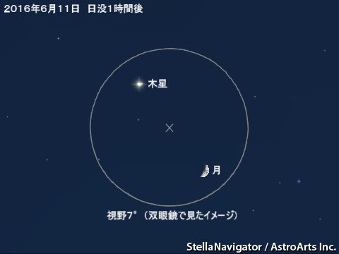 星図