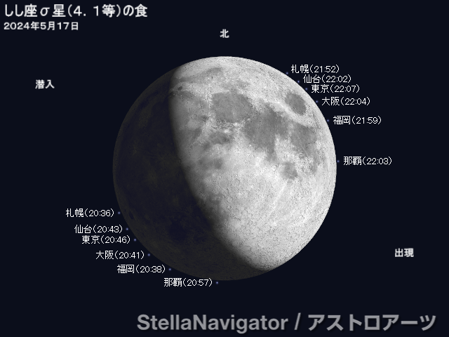 しし座σ星の潜入・出現位置と時刻