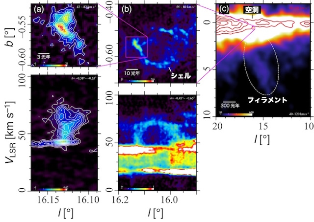 分子雲の電波強度と速度