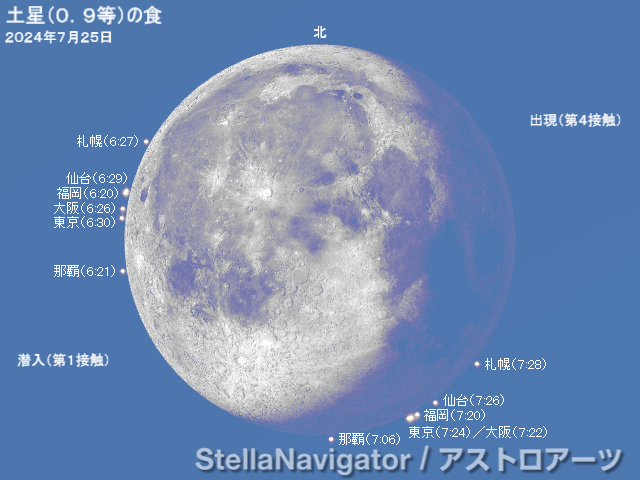 土星の潜入・出現位置と時刻