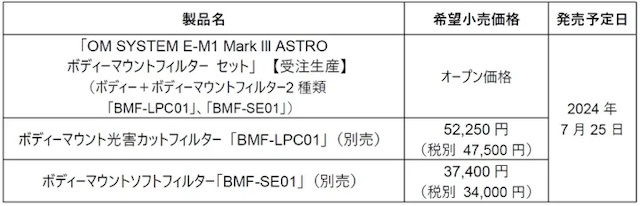 発売の概要