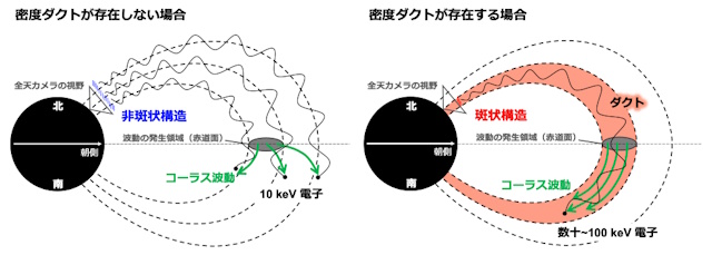 物理メカニズムの模式図