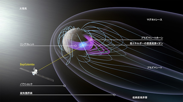 水星磁気圏の描像