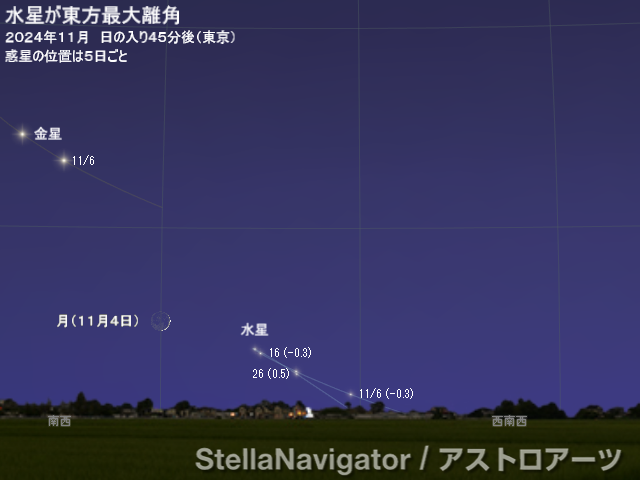 2024年11月の見え方