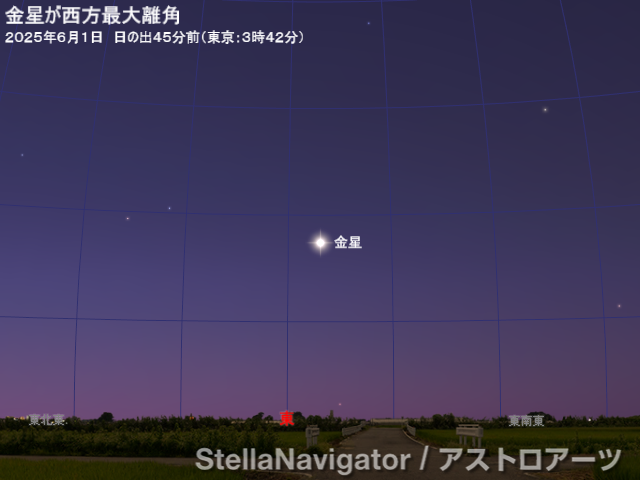 星図