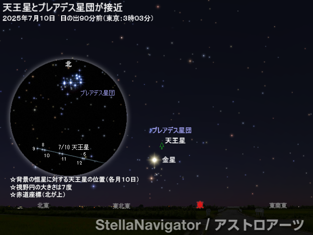 星図