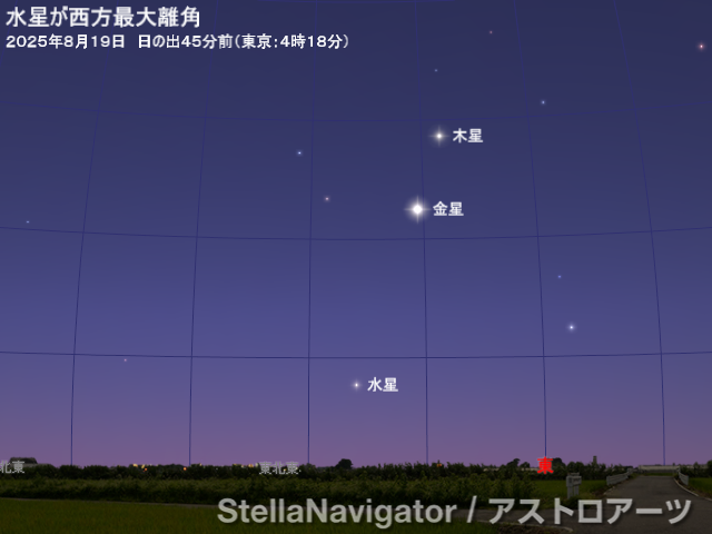 星図
