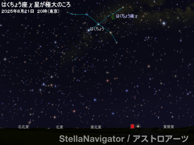星図