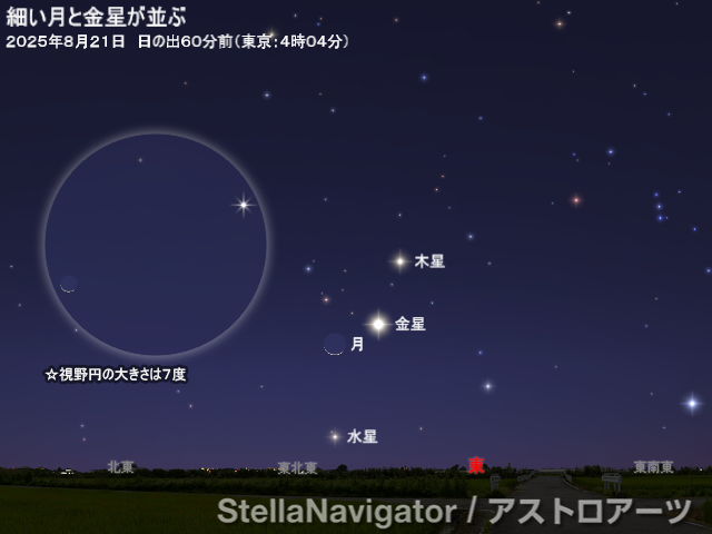 星図