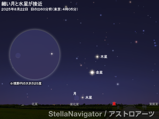 星図