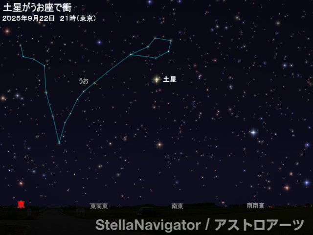 星図