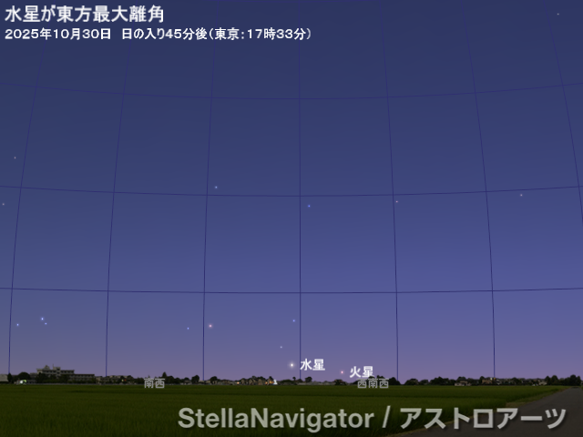 星図