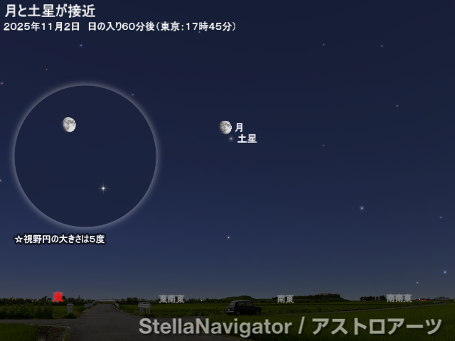 星図
