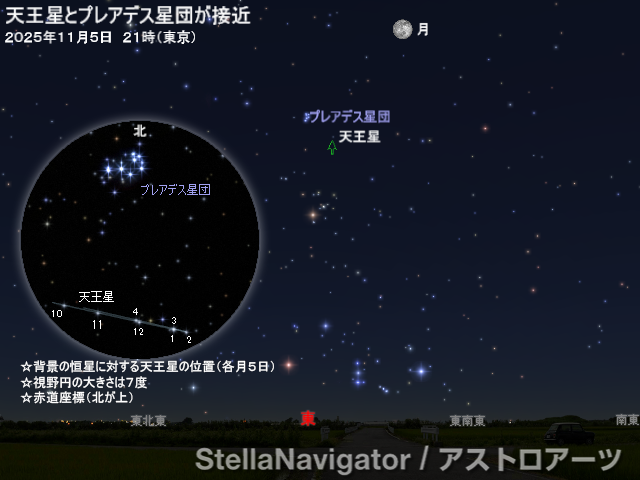 星図