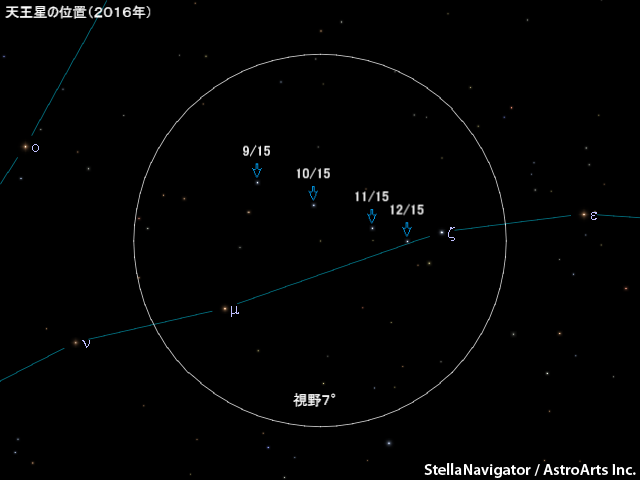 天王星の位置