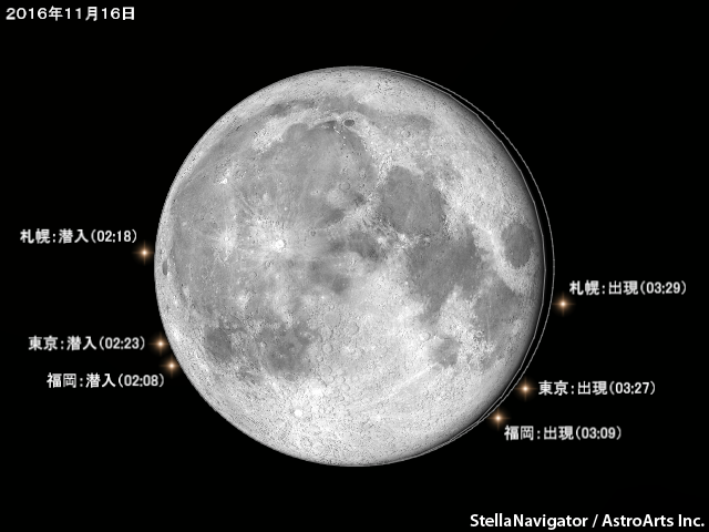 アルデバランの潜入・出現位置と時刻