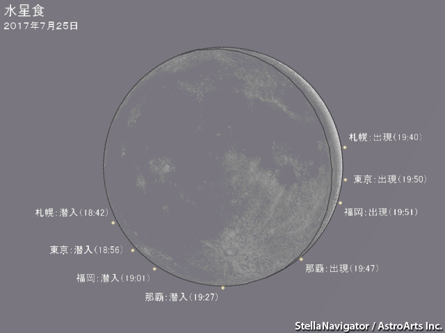 水星の潜入・出現位置と時刻