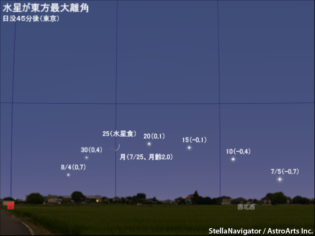 7月の見え方