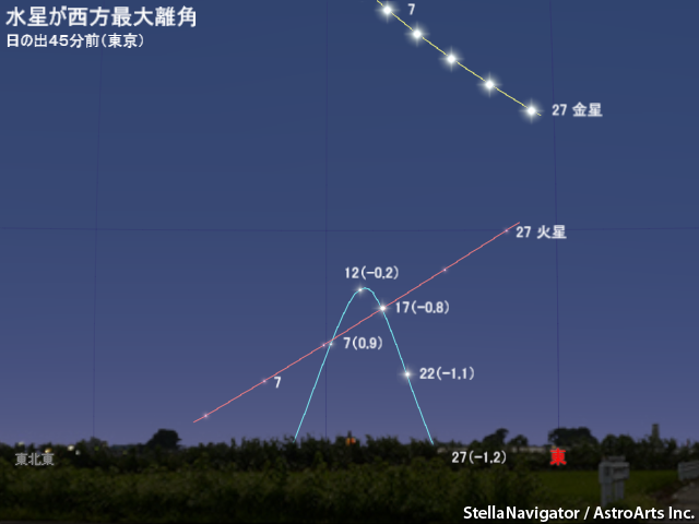 9月の見え方