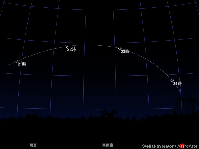 地平座標での星図