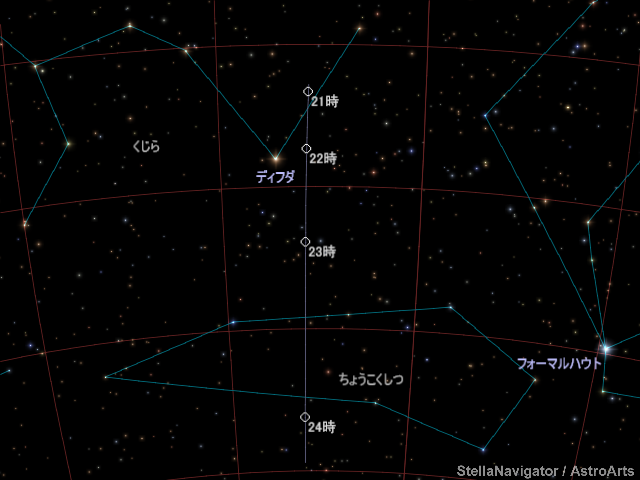 赤道座標での星図