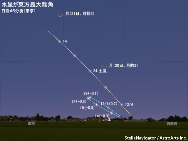 11月中旬～12月上旬の見え方