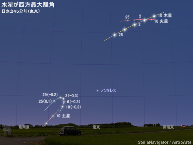 2017年12月下旬から1月上旬の見え方