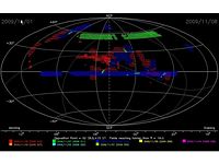 ky Coverage PlotsSky Mapβ