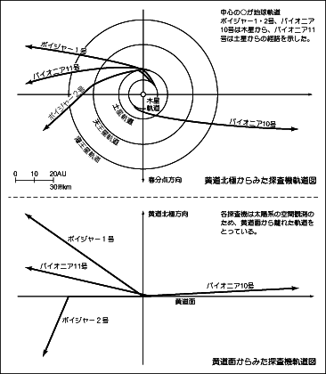 trajectory