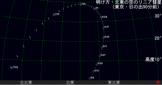 C/1999S4(LINEAR)