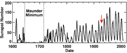 1610ǯ2008ǯޤǤǯʿѹ֤1928ǯˤΥա